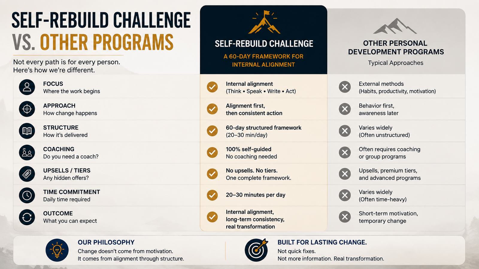 Comparison of personal development frameworks